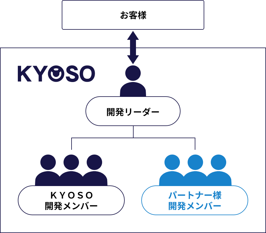 ソリューションの図解